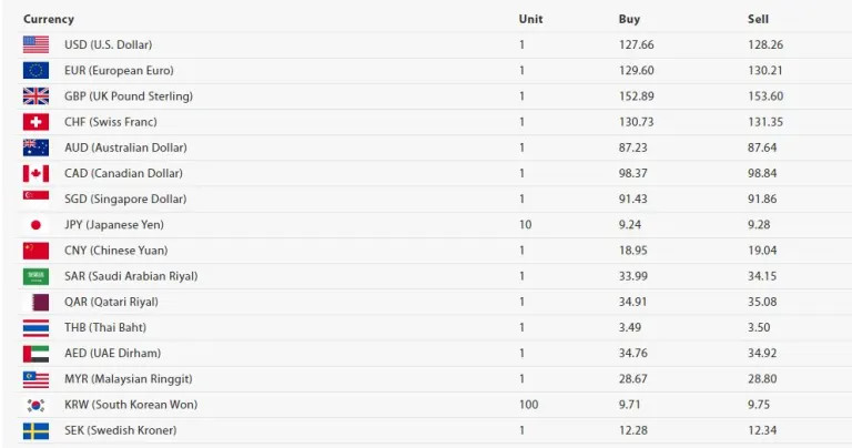Currency.webp